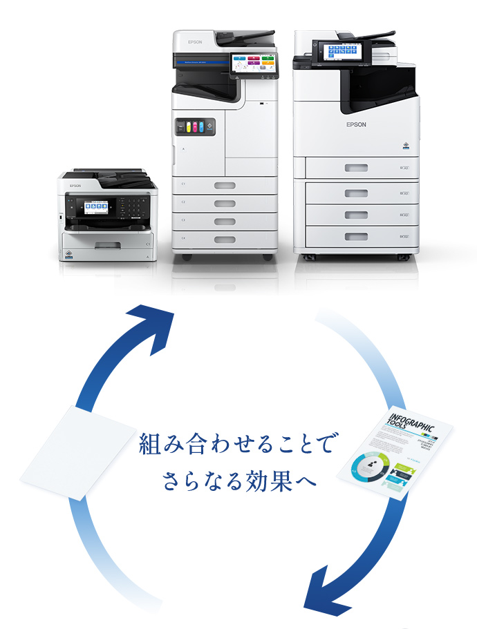 組み合わせることでさらなる効果へ